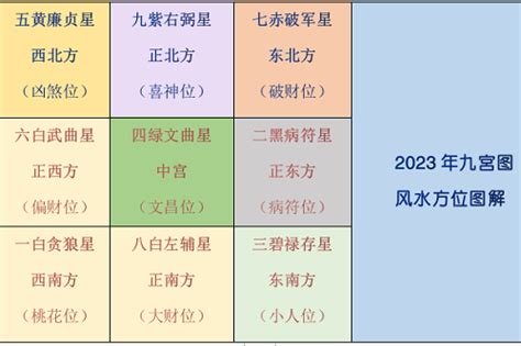 李居明2023风水布局|李居明2023年家居风水讲解1